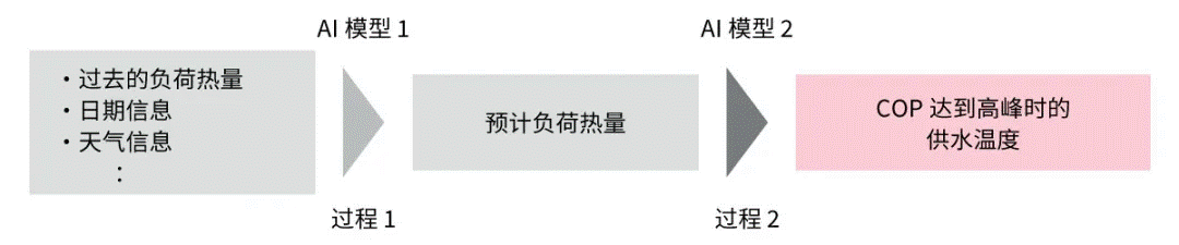 高效節能VS舒適體驗,看HVAC設備如何通過新路徑優化? 高效節能VS舒適體驗,看HVAC設備如何通過新路徑優化?