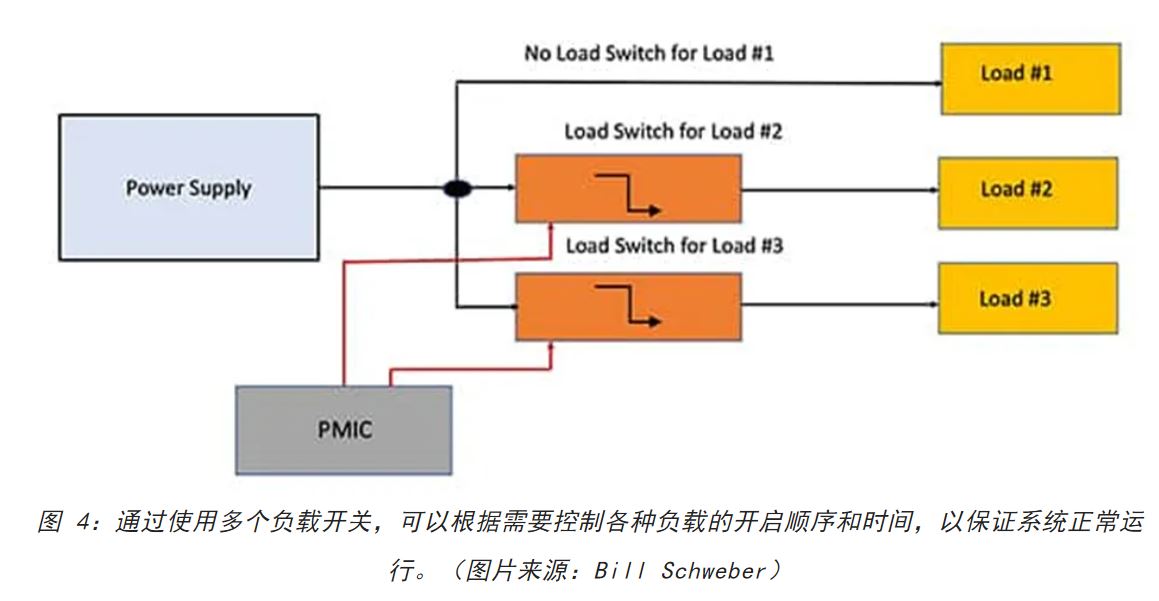 電源軌難管理？試試這些新型的負載開關 IC！