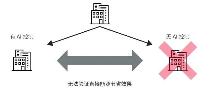 高效節能VS舒適體驗,看HVAC設備如何通過新路徑優化? 高效節能VS舒適體驗,看HVAC設備如何通過新路徑優化?