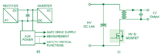 了解高壓分立Si MOSFET (≥ 2 kV)