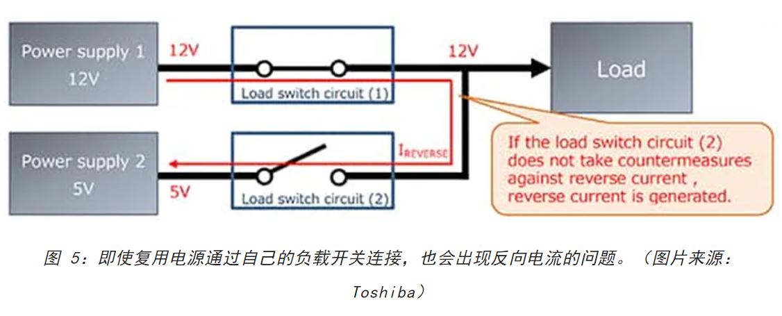 電源軌難管理？試試這些新型的負載開關 IC！