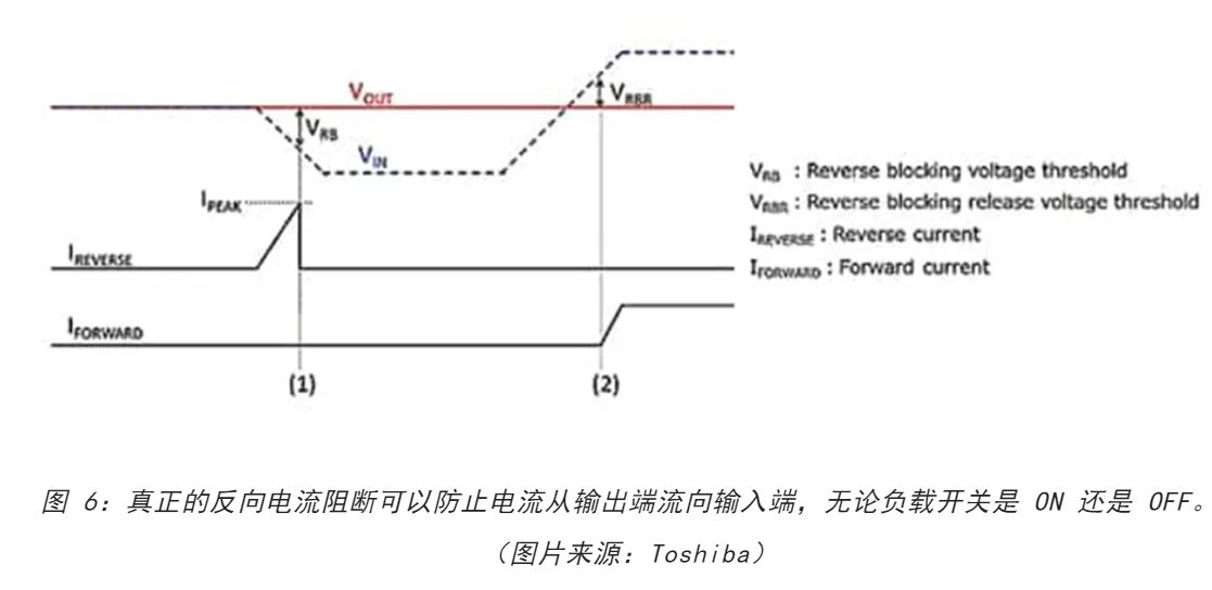 電源軌難管理？試試這些新型的負載開關 IC！