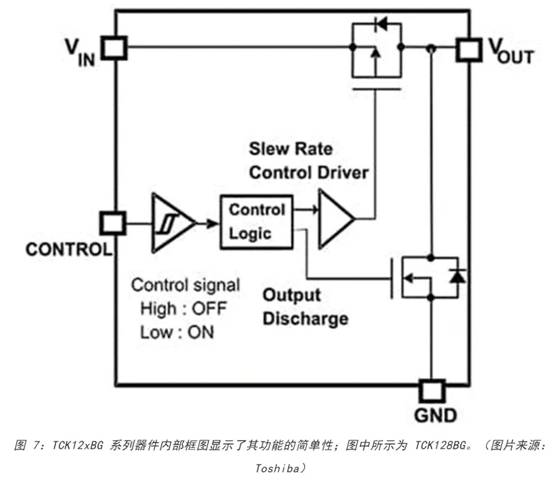 電源軌難管理？試試這些新型的負載開關 IC！