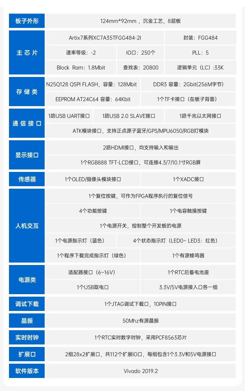 基于賽靈思、紫光芯片開發的FPGA高速通信開發板，適用于圖像處理、工業控制場景