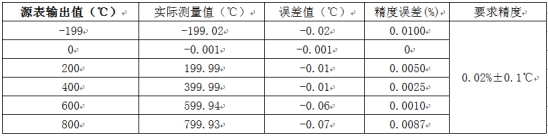 溫度測量時如何消除線阻抗引入的誤差？