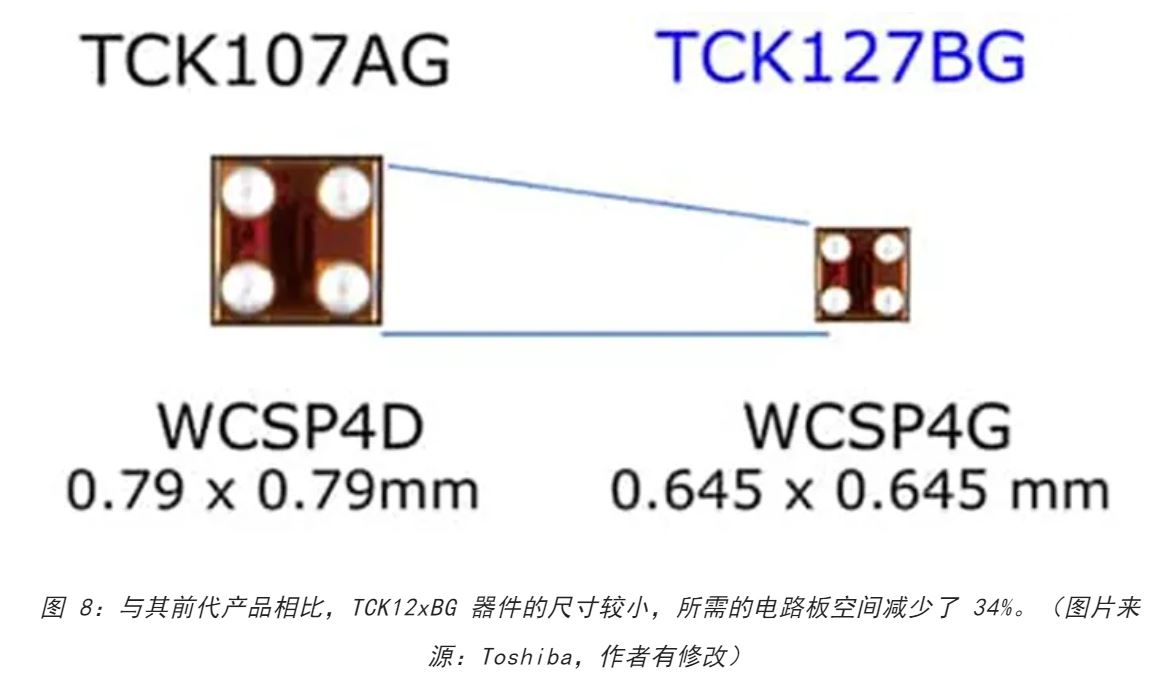 電源軌難管理？試試這些新型的負載開關 IC！