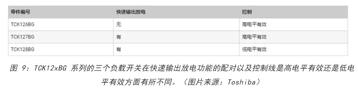 電源軌難管理？試試這些新型的負載開關 IC！