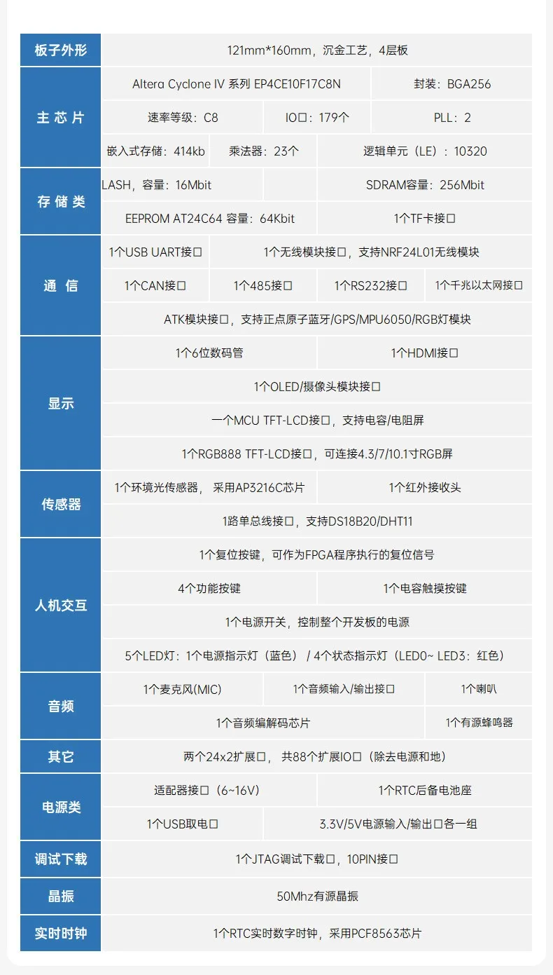 基于賽靈思、紫光芯片開發的FPGA高速通信開發板，適用于圖像處理、工業控制場景