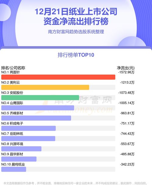 12月21日紙業(yè)上市公司資金流向透視與財(cái)稅咨詢應(yīng)對策略